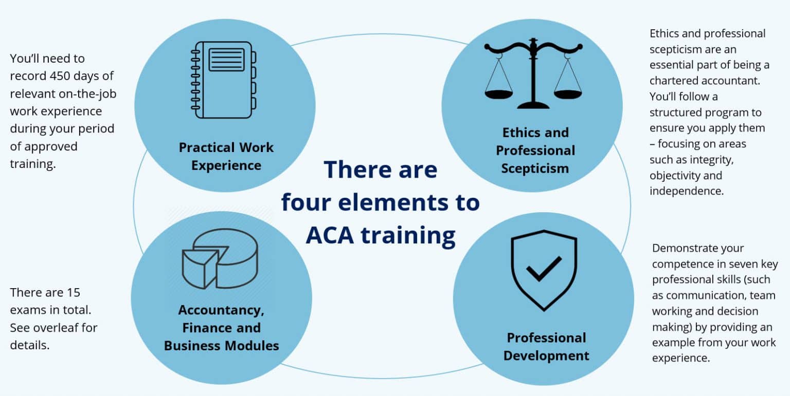 ACA Training With Accountancy Learning - Accountancy Learning 