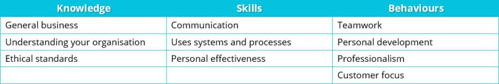 Knowledge Skills and Behaviours within L2 Apprenticeship