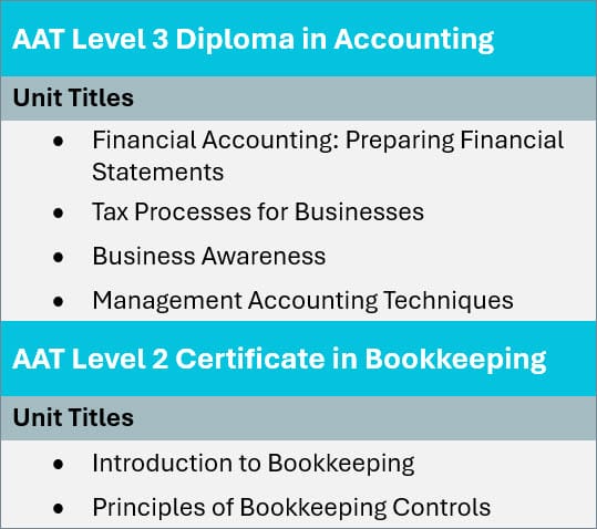 AAT Level 3 Diploma in Accounting