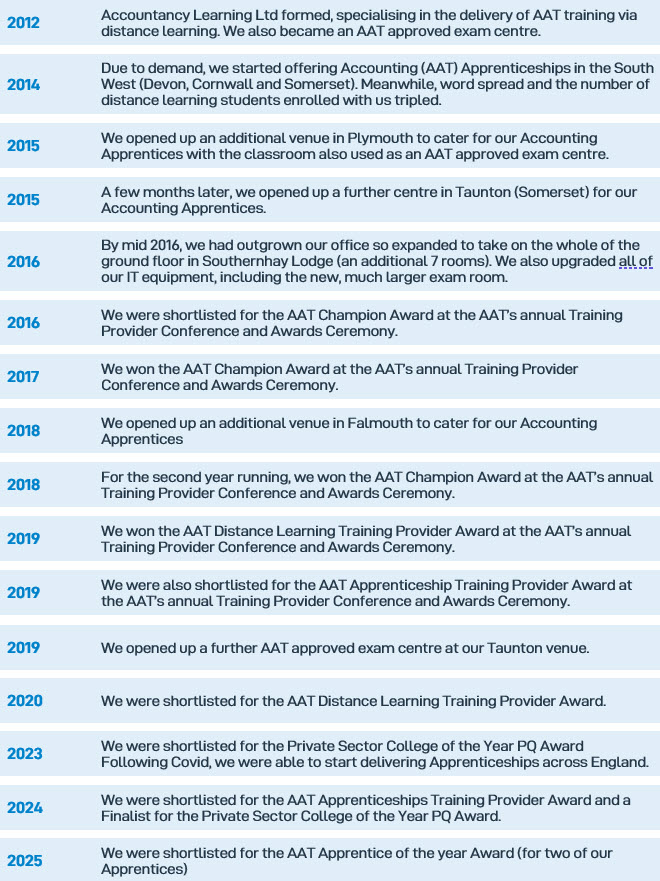 Accountancy Learning Apprenticeship Academy Timeline