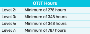 OTJT Hours